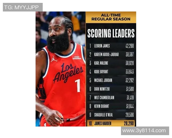 快船四连败期间哈登数据亮眼却命中率低迷引发关注 快船四连败期间哈登数据亮眼却命中率低迷引发关注